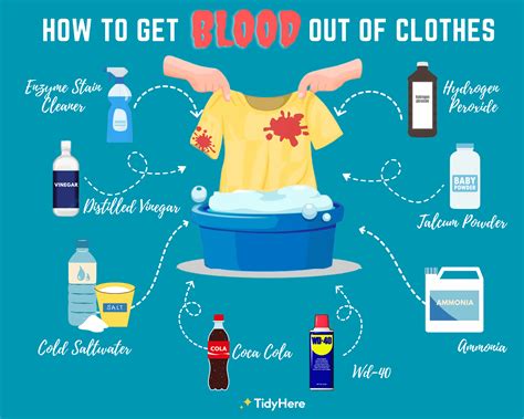 how to get fake blood stain out of clothes|how to clean blood stain.